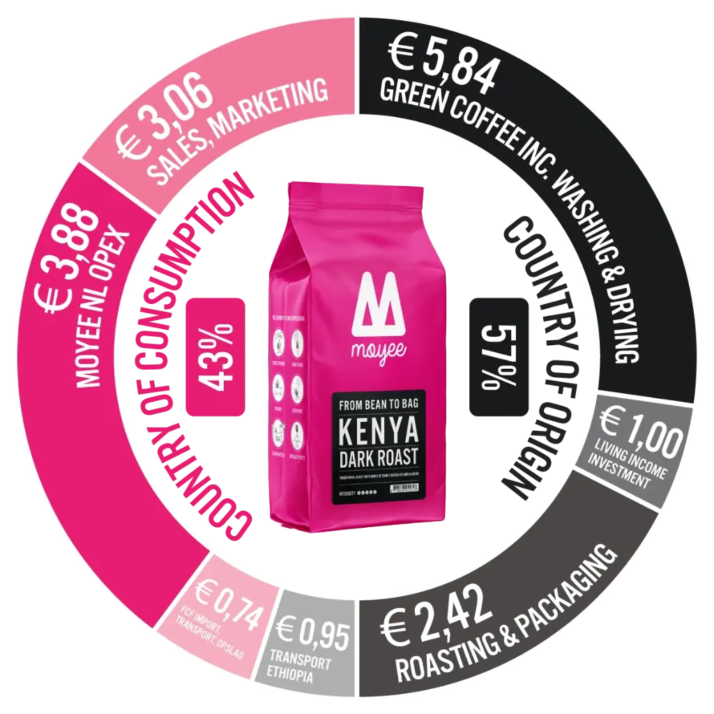 04_Follow_The_Money_Dark_Kenya_Bigger_Bag (1).webp